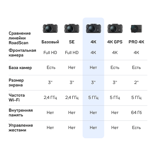 Видеорегистратор iBOX RoadScan 4K WiFi Dual